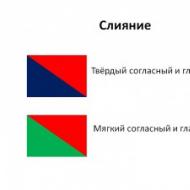 Зрительные символы при обучении грамоте в курсе русского языка Как пишется слог слияние